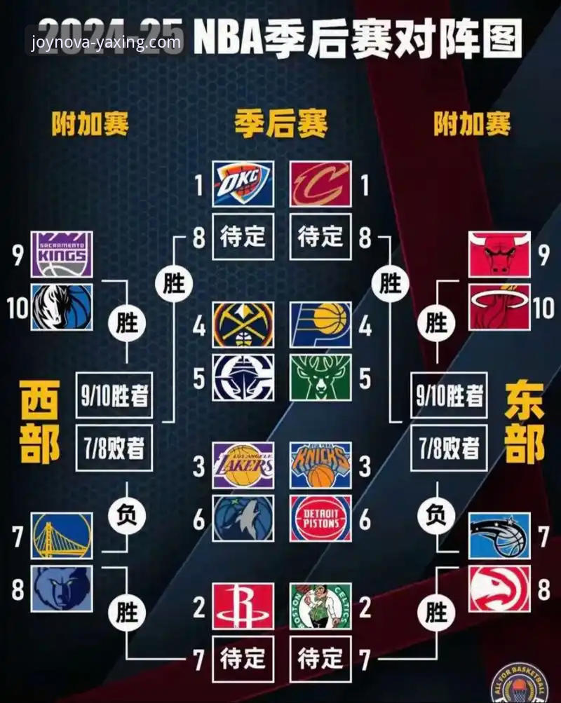 亚星娱乐最新优惠活动最新版 亚星娱乐最新优惠活动最新版NBA季后赛使用教程——湖人锁定西部前六观赛指南